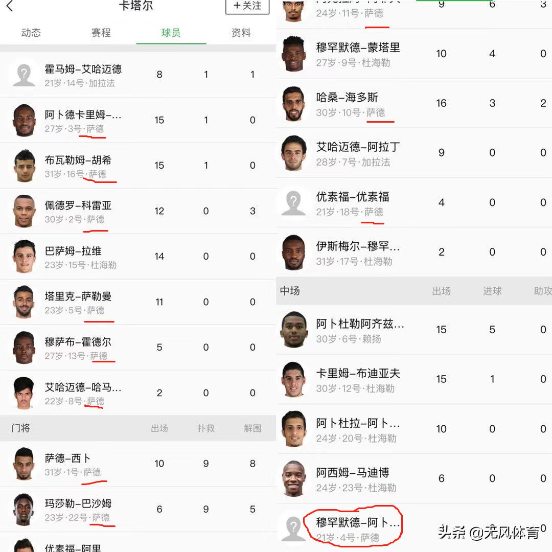 卡塔尔世界杯射手榜最新，群雄逐鹿，谁将问鼎？