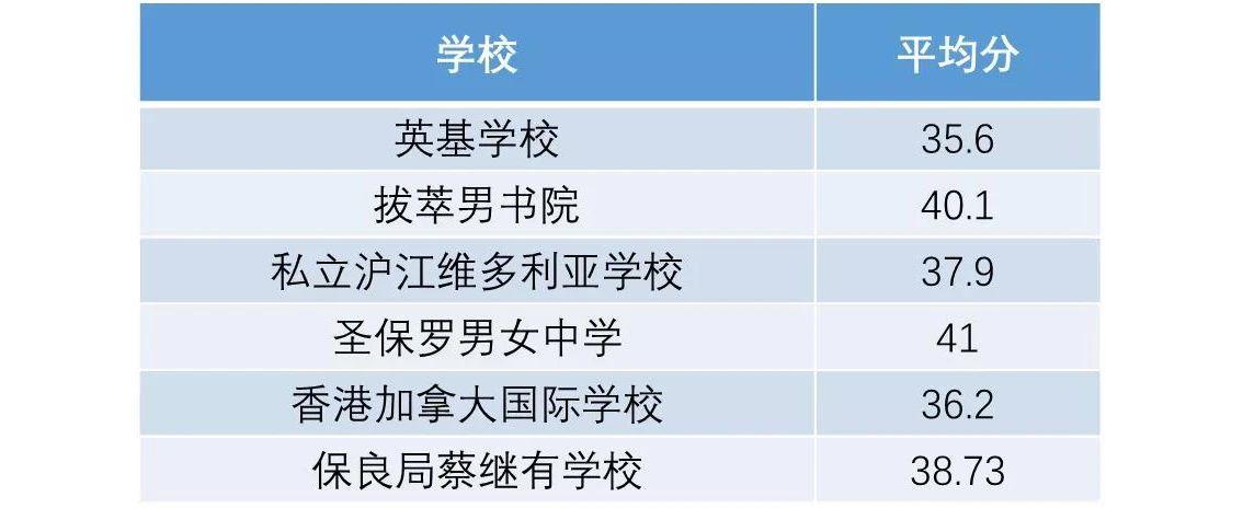 香港男篮VS新加坡，今晚这场直播，别只盯着比分看