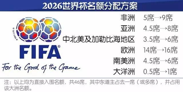 2026世界杯亚洲多少名额，深度解析与预测