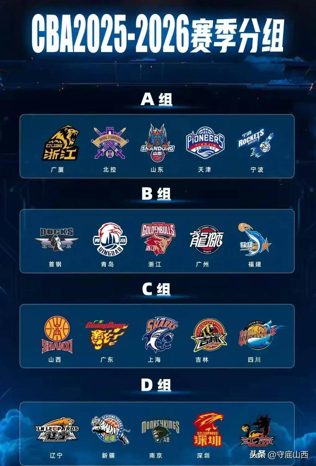 CBA分组规则详解，打造公平竞赛的基石