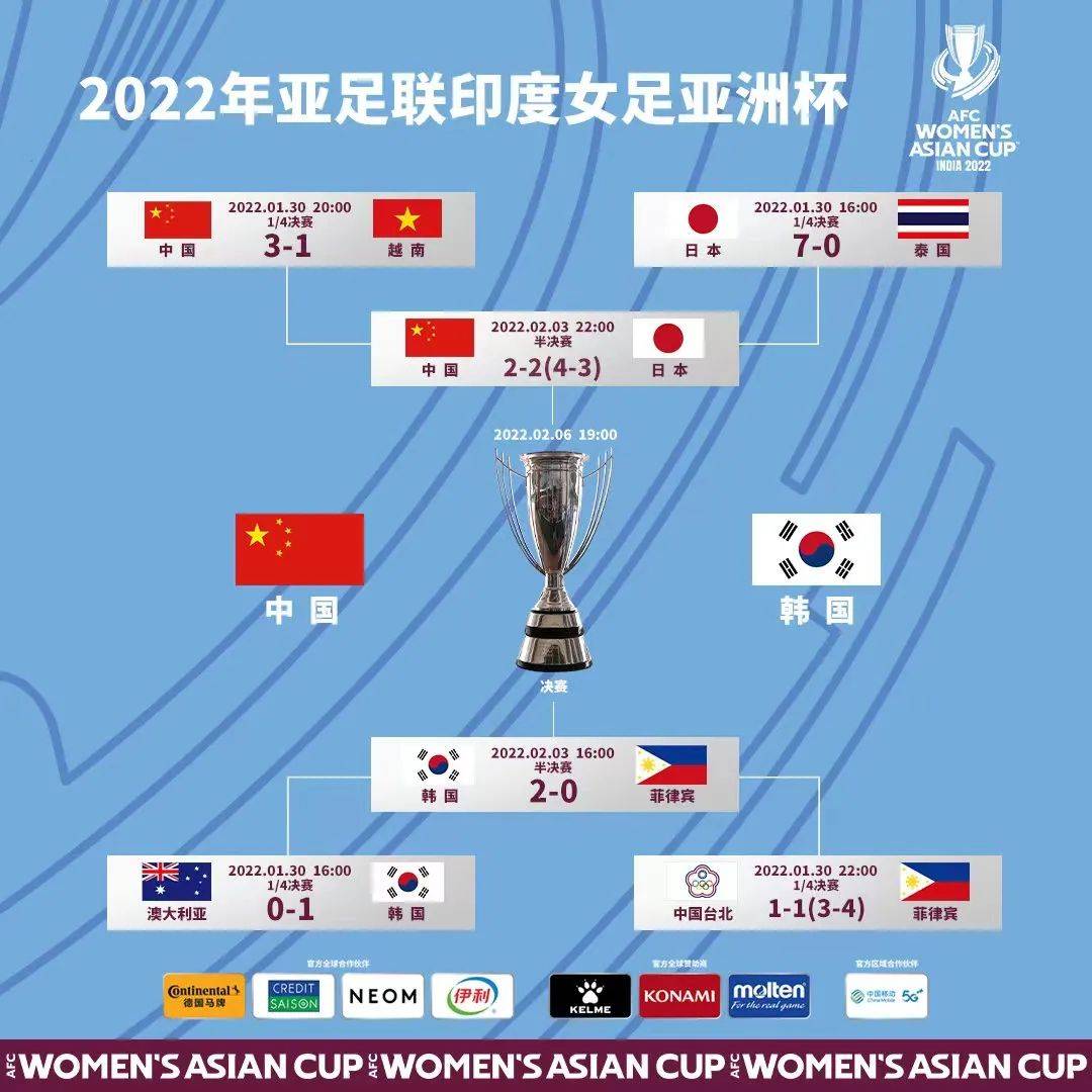 女足第9次夺亚洲杯冠军在哪比赛